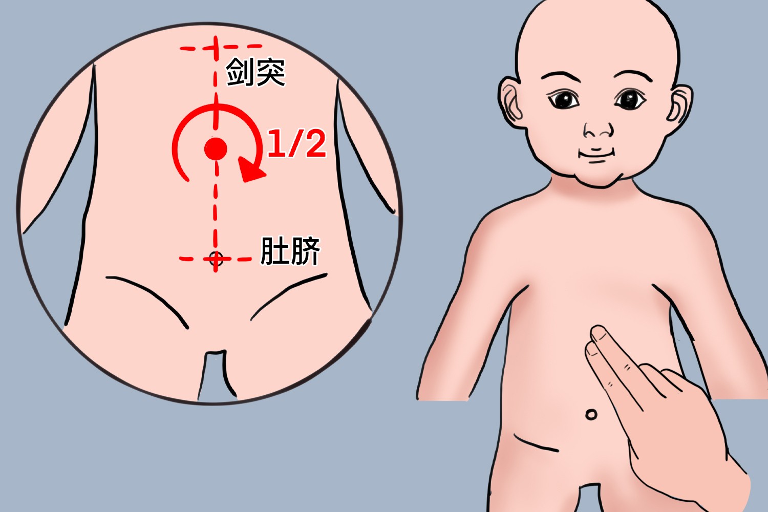 宝宝消化不良推拿手法图解