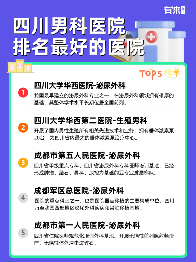 四川男科医院排名比较好的医院