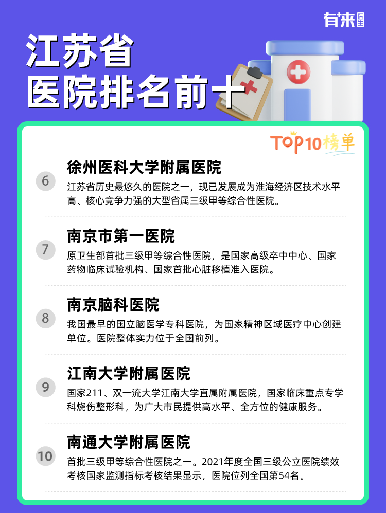 江苏省医院排名前十