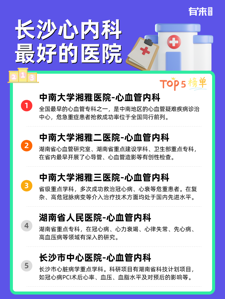 长沙心内科比较好的医院