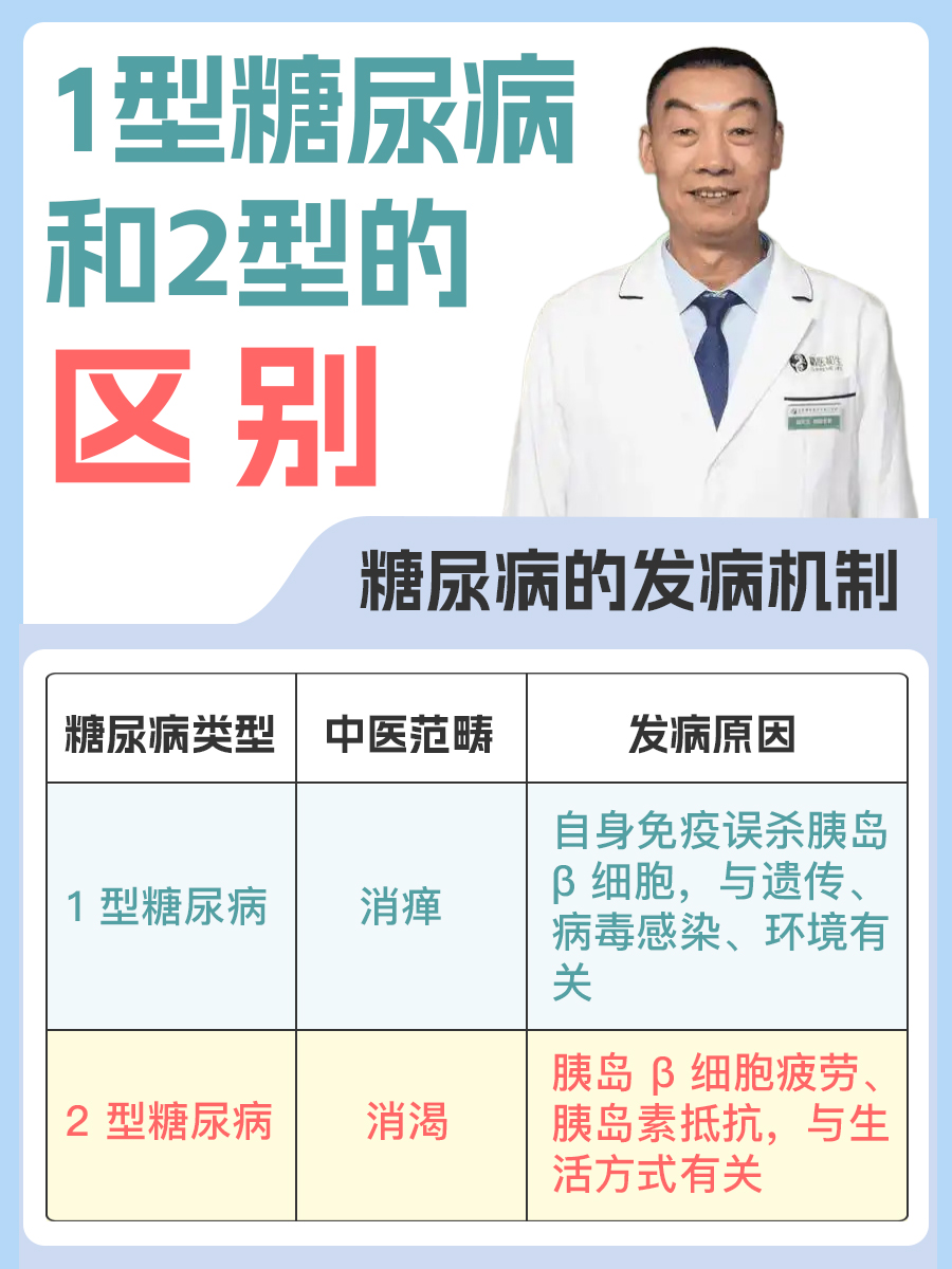 1型糖尿病和2型的区别｜中医帮你一次说清