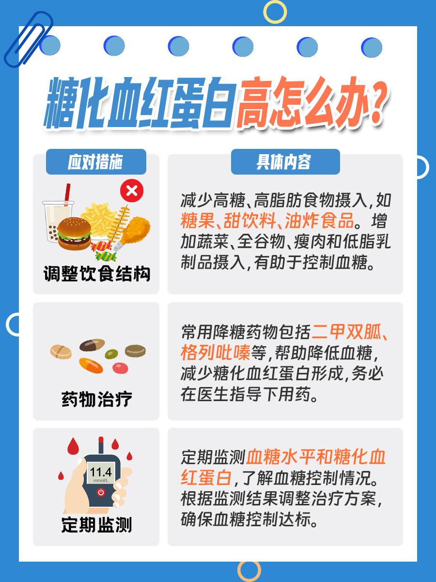糖化血红蛋白6.4%正常吗？一文了解