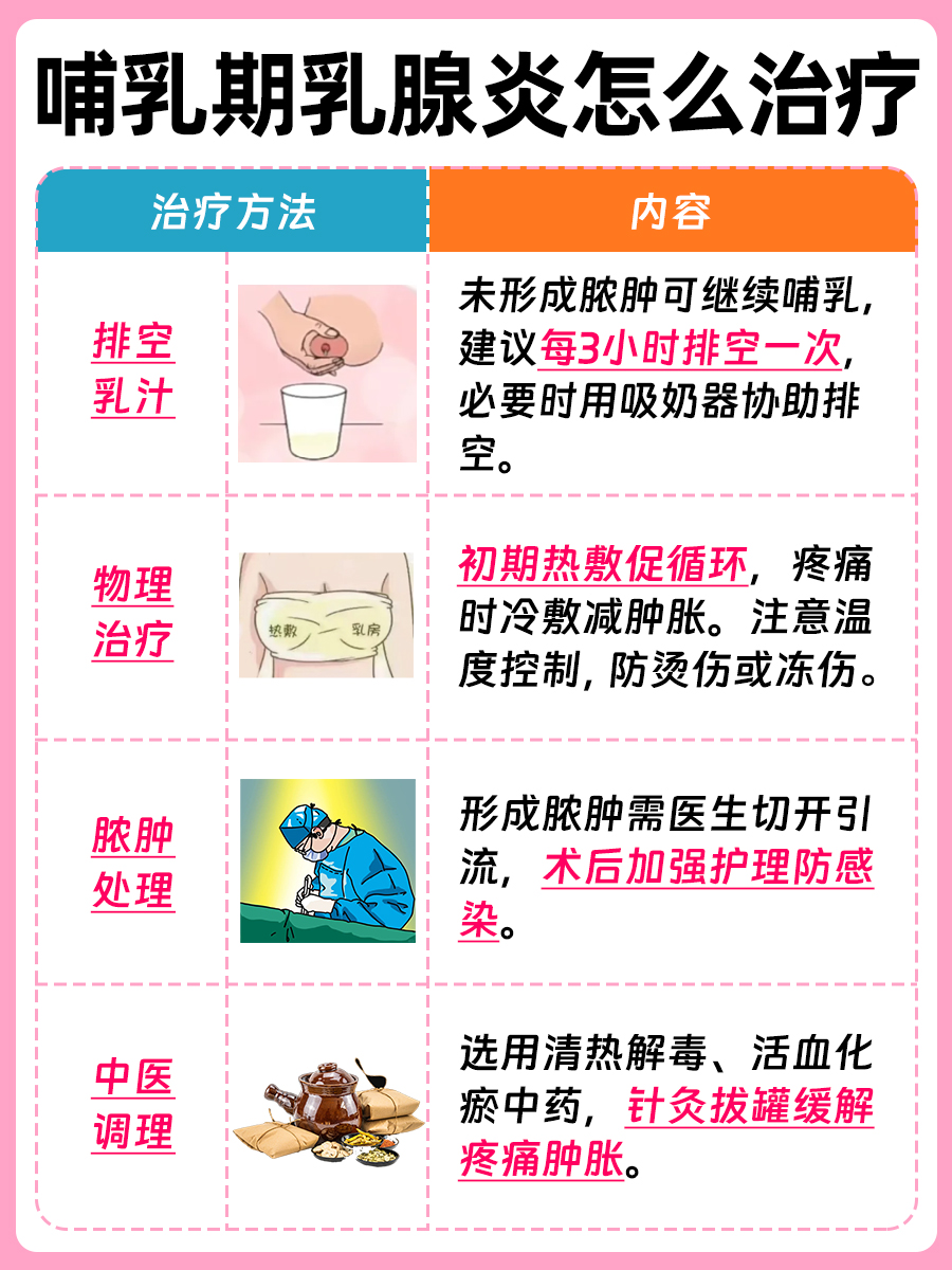 哺乳期乳腺炎治疗快速的方法，一文读懂