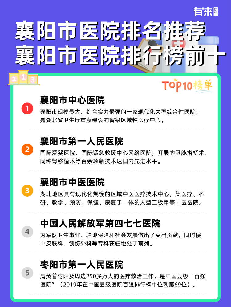 襄阳市医院排名推荐 襄阳市医院排行榜前十