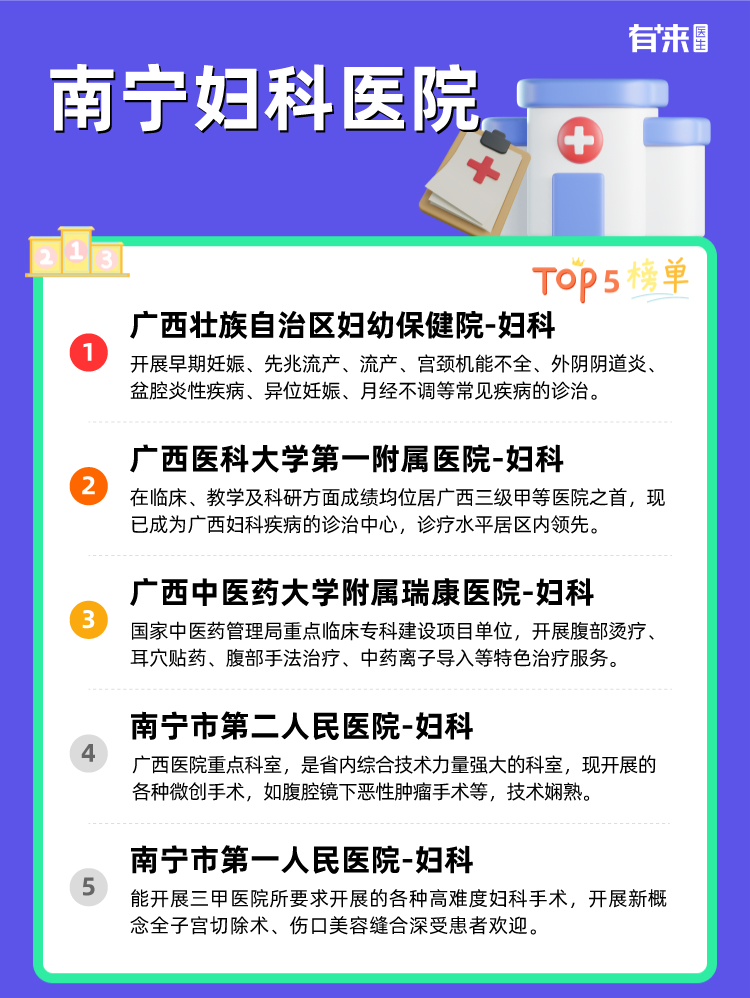 南宁妇科医院