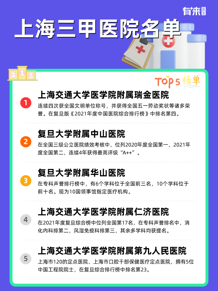 上海三甲医院名单