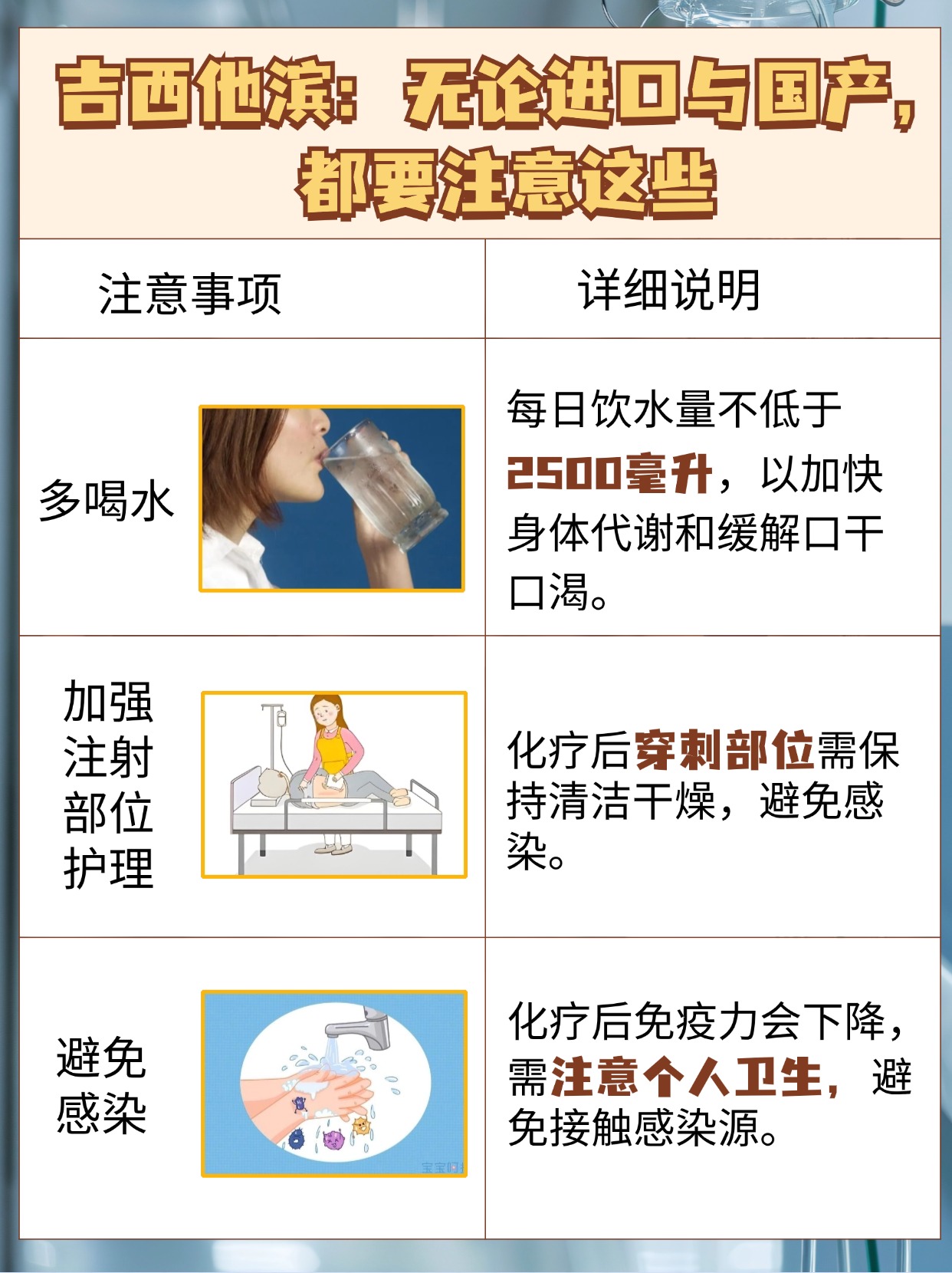 吉西他滨：进口与国产，有啥区别？