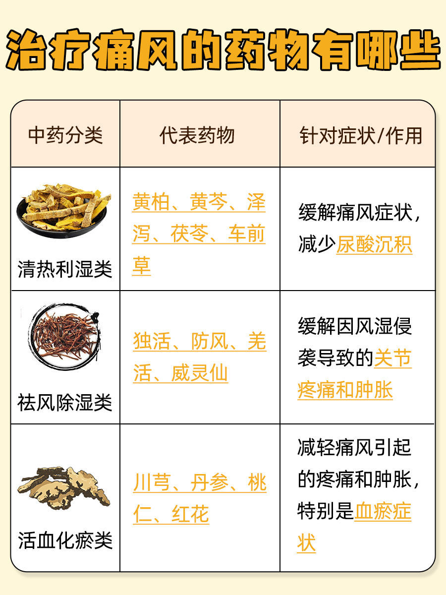三味药赶跑痛风，真的存在吗？