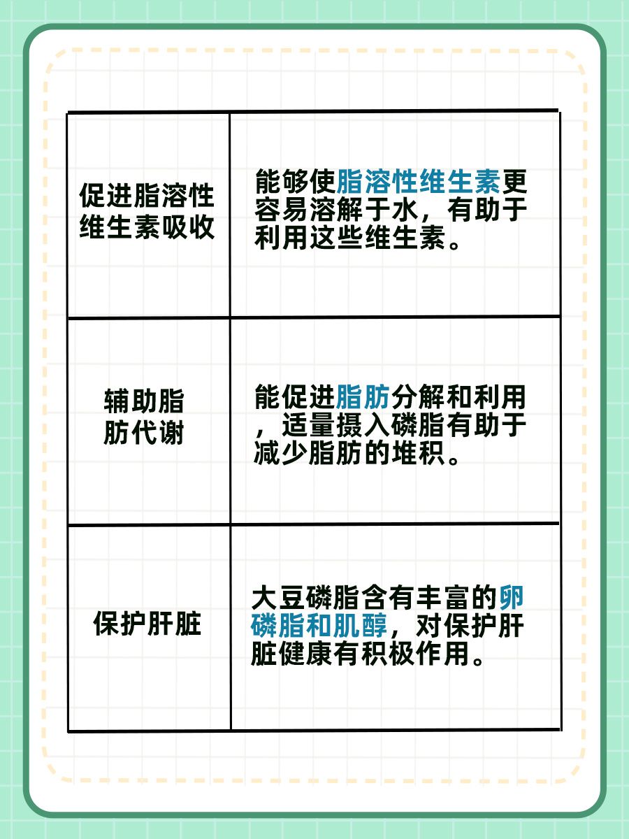 大豆磷脂到底有啥用？医生来告诉你