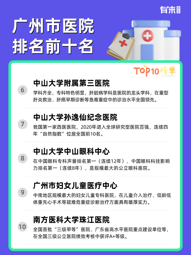广州市医院排名前十名