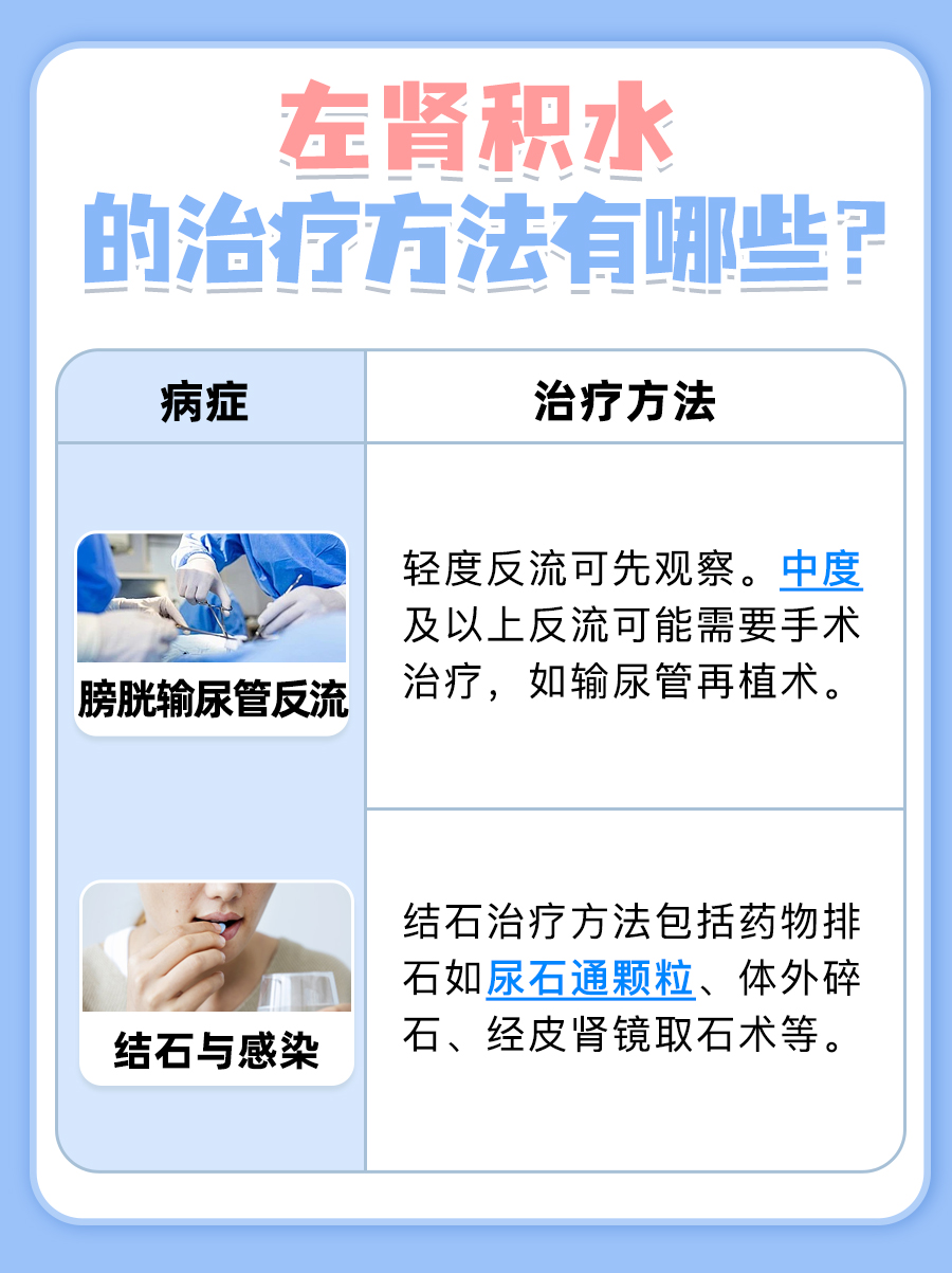 医生带你了解，左肾积水是什么原因