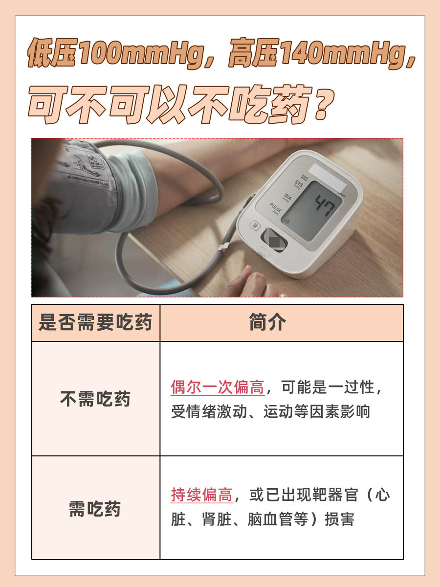 低压100高压140不吃药行吗?快来看答案