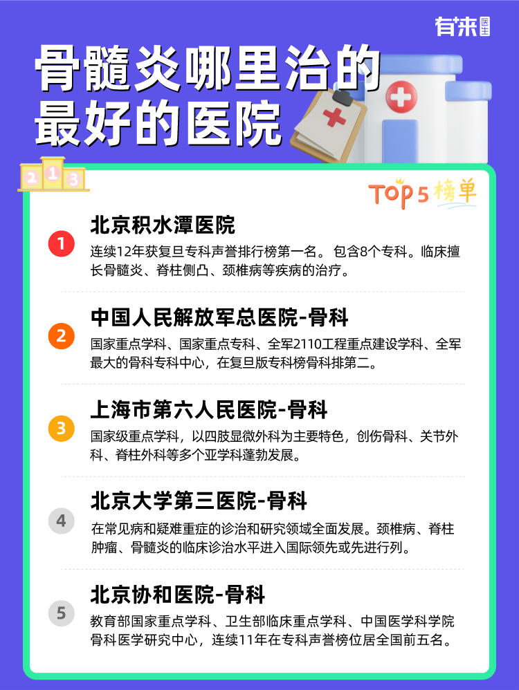 骨髓炎哪里治的比较好的医院