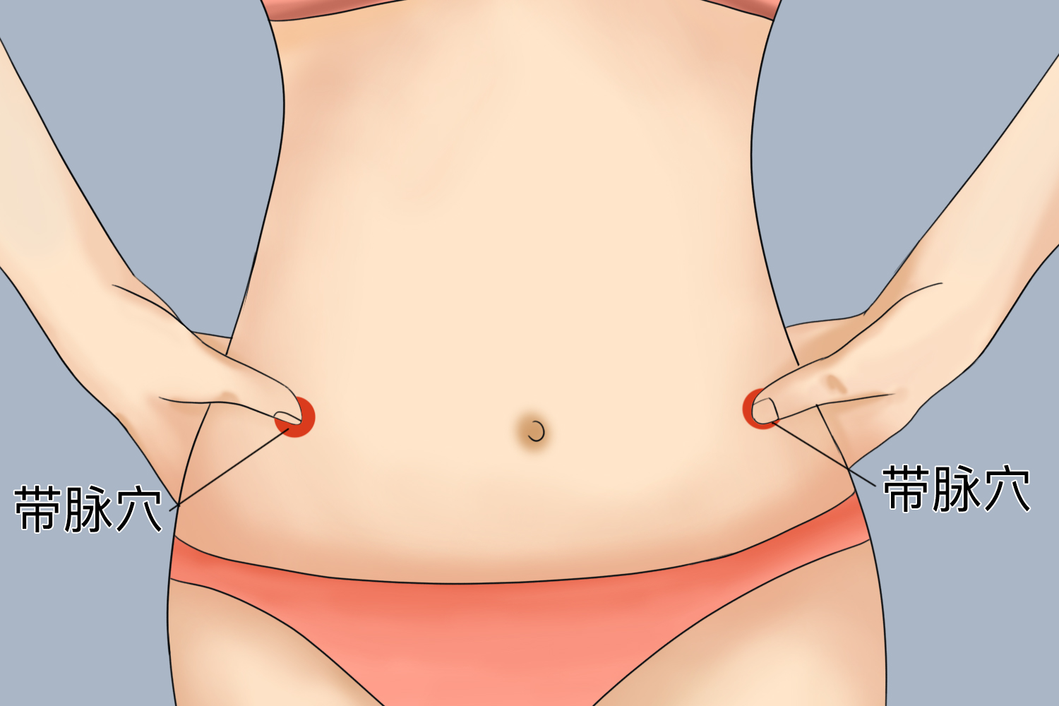带脉穴位置图