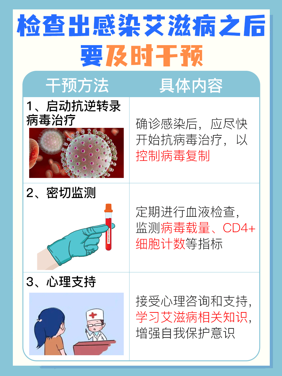 警惕,一般怎么发现自己得了艾滋病?