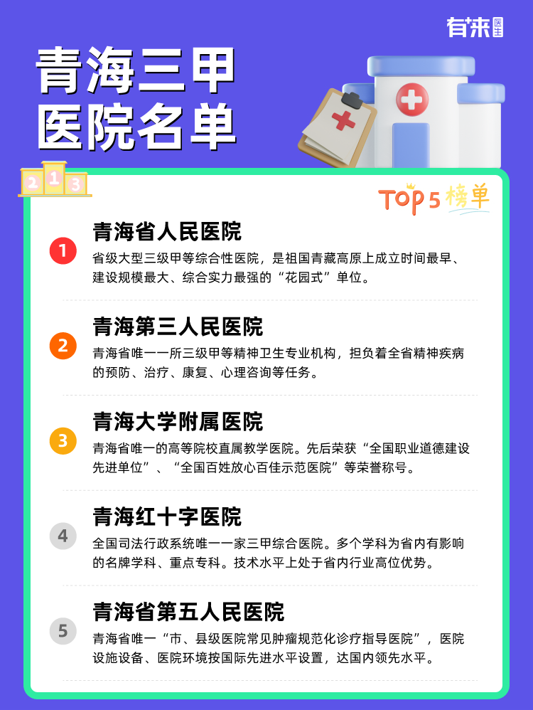 青海三甲医院名单