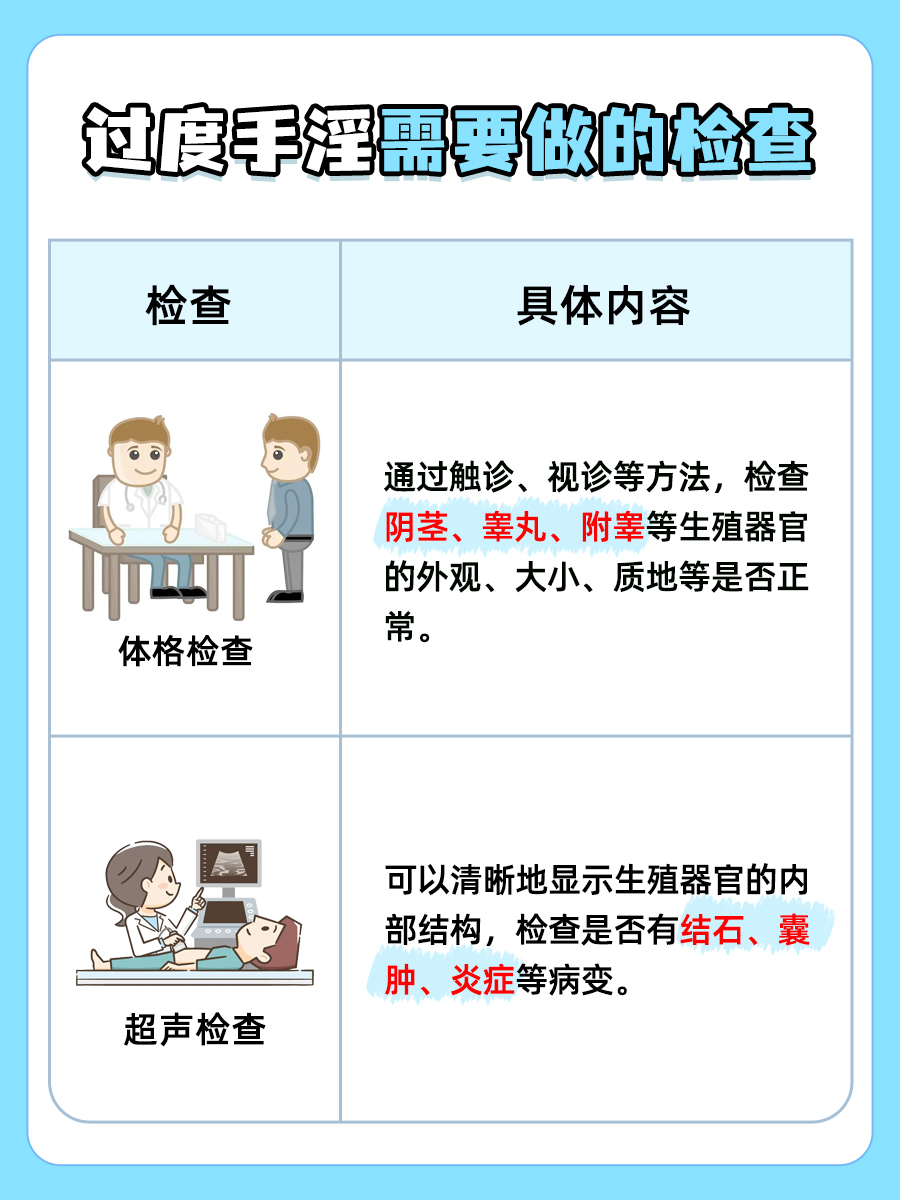 过度手淫最有效的补救措施？专家在线辟谣