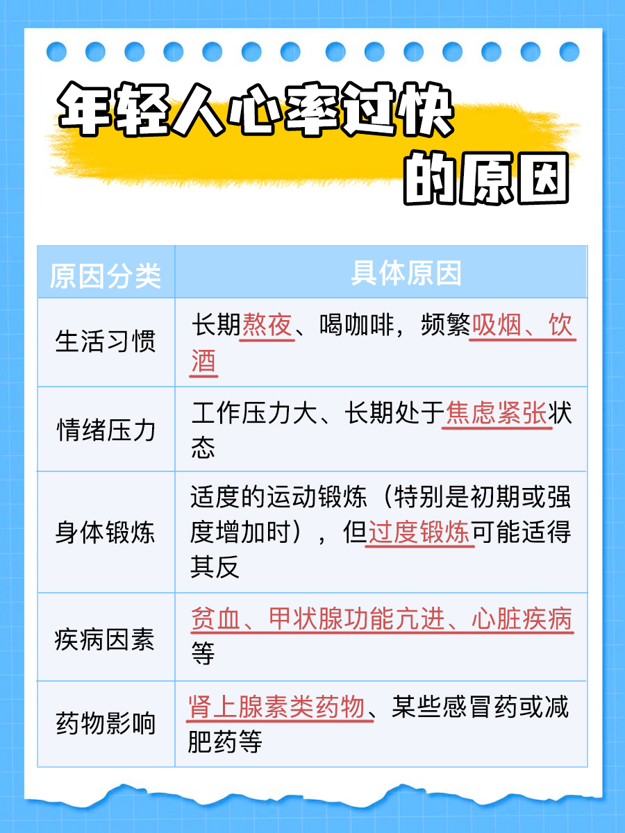 揭秘：年轻人心率过快的真相！