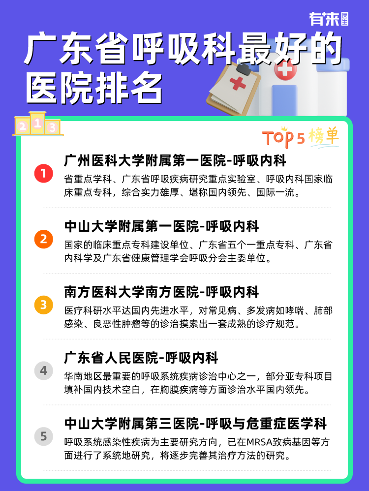 广东省呼吸科比较好的医院排名