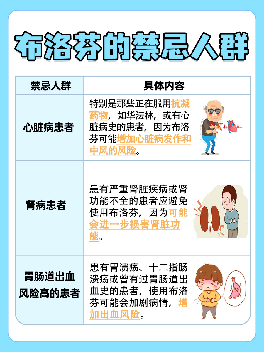 布洛芬正确服用方法：这样吃才有效！