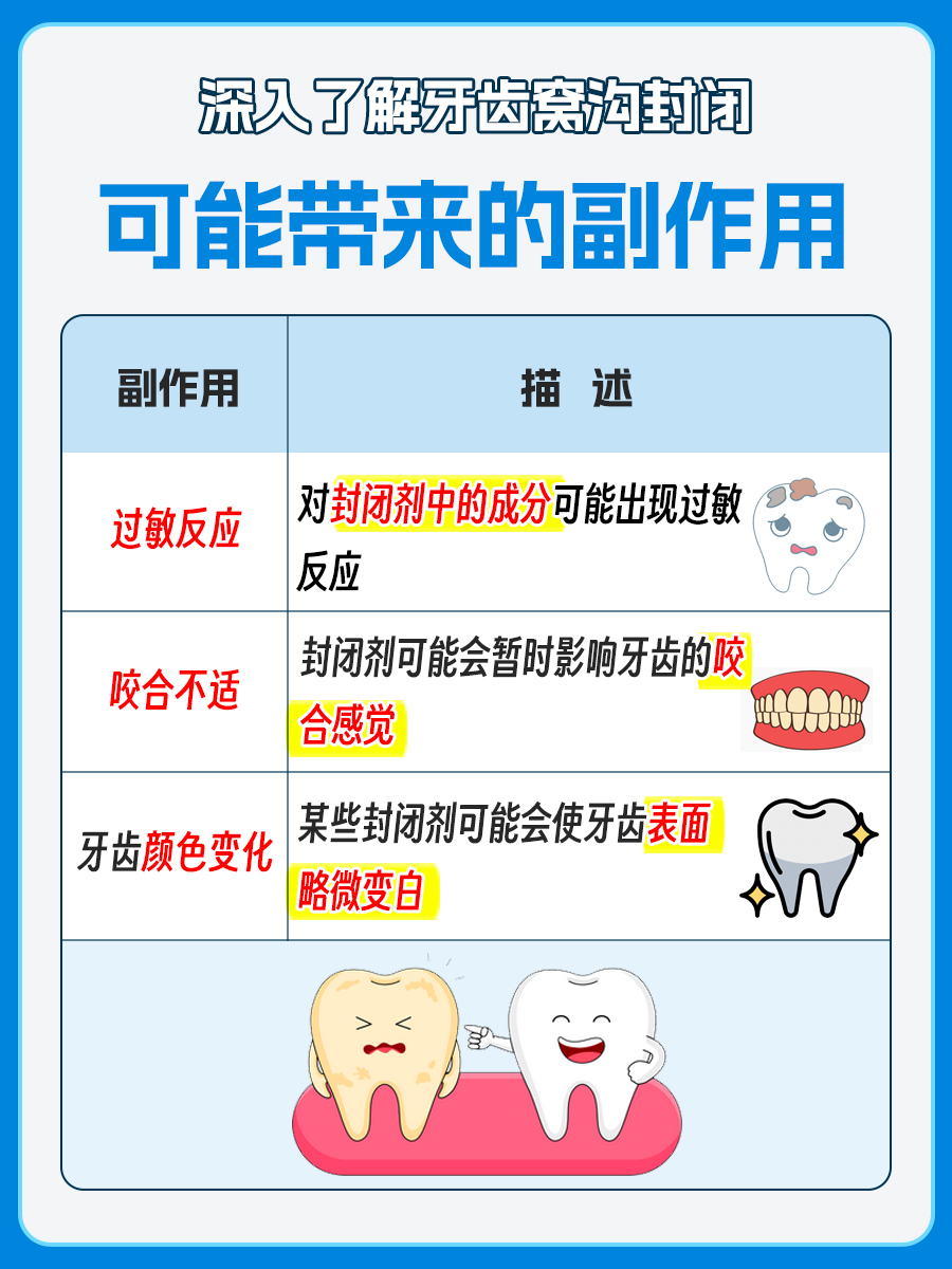 掌握护牙经济账：了解牙齿窝沟封闭的合理价格