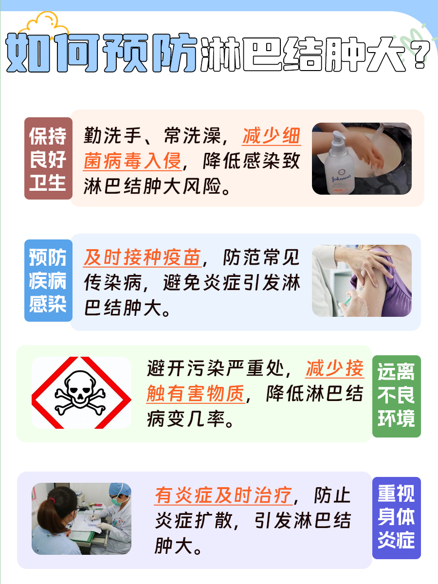 带你认识:人体淋巴结的分布区域