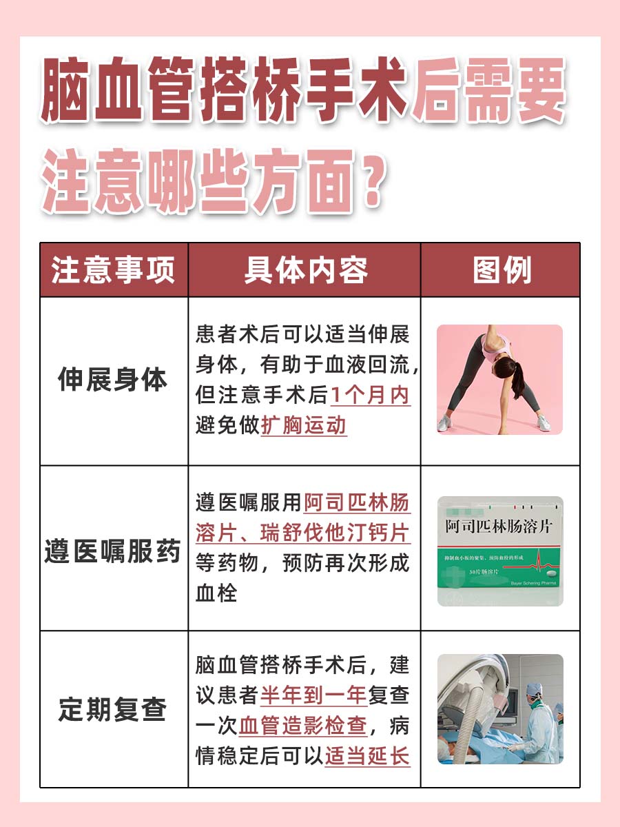 脑血管搭桥手术后多久恢复正常?医生告诉你!
