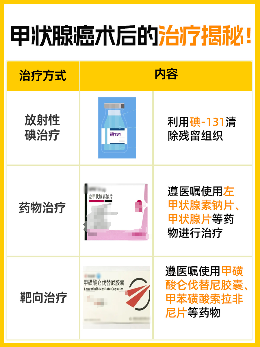 健康管理：甲状腺癌术后TSH控制的关键值