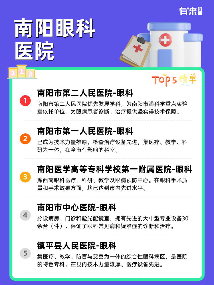 南阳眼科医院
