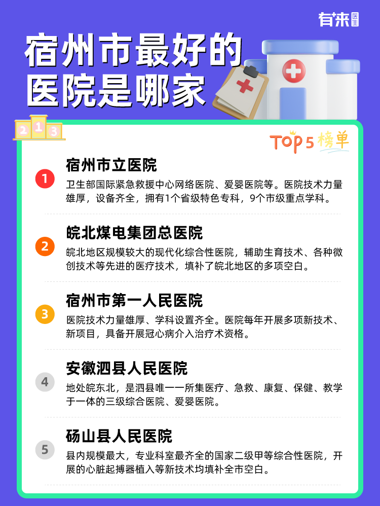 宿州市比较好的医院是哪家