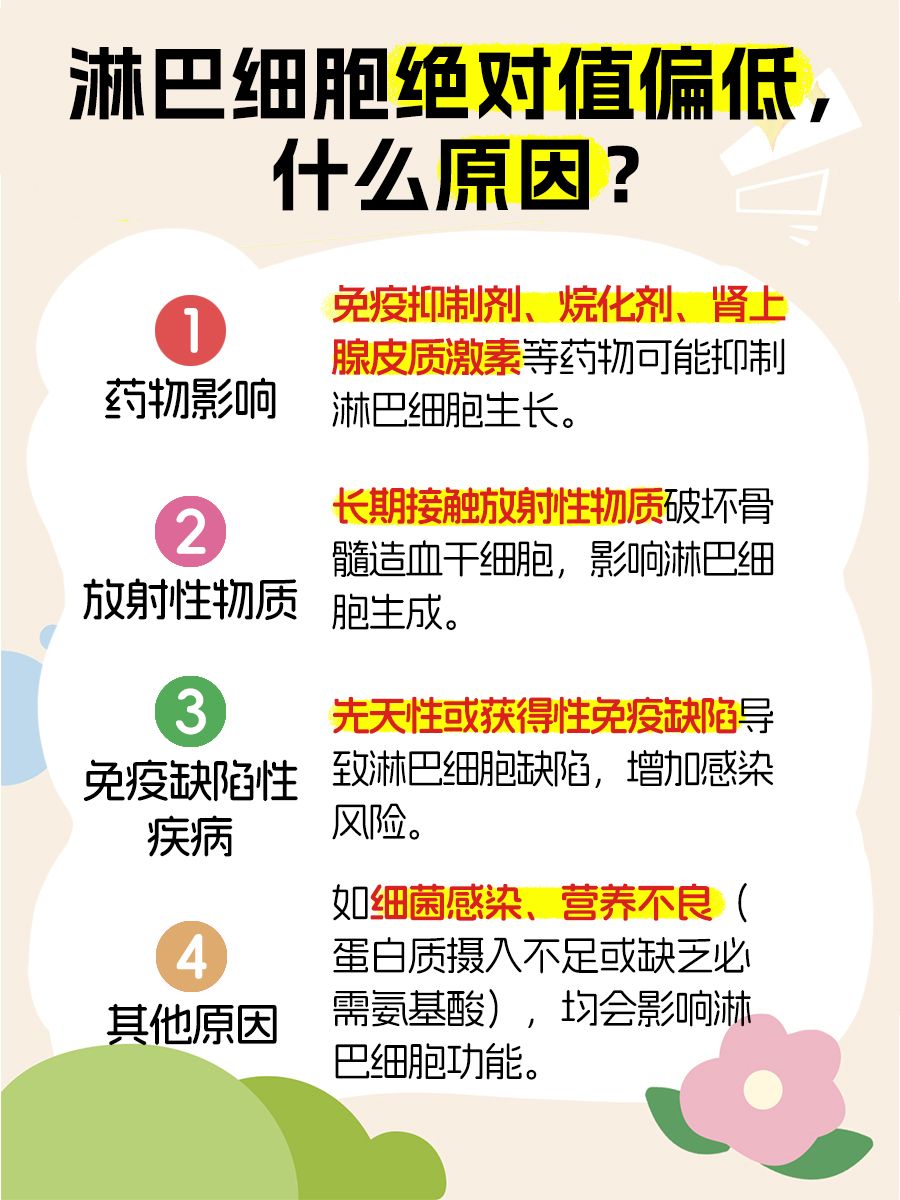 警报！淋巴细胞绝对值偏低，健康为何亮起红灯？