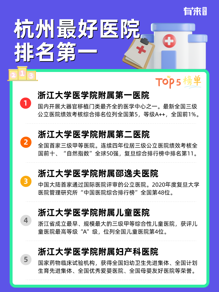 杭州比较好医院排名第一