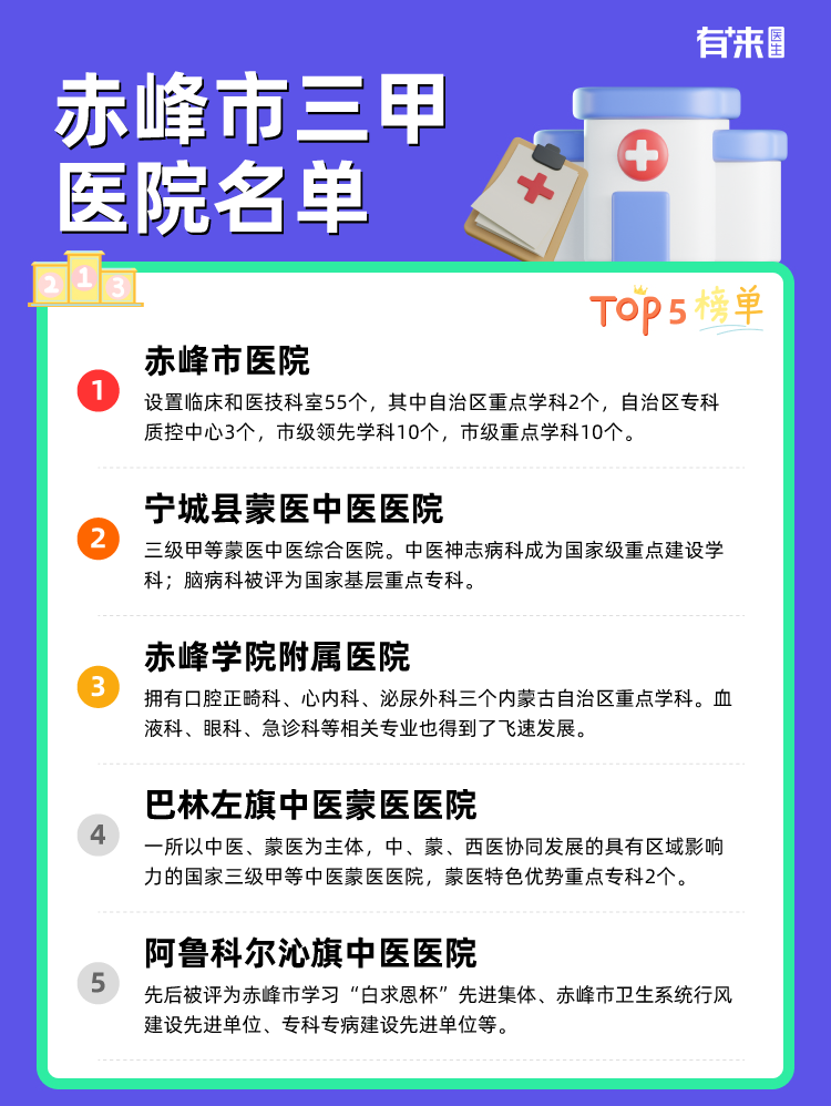 赤峰市三甲医院名单