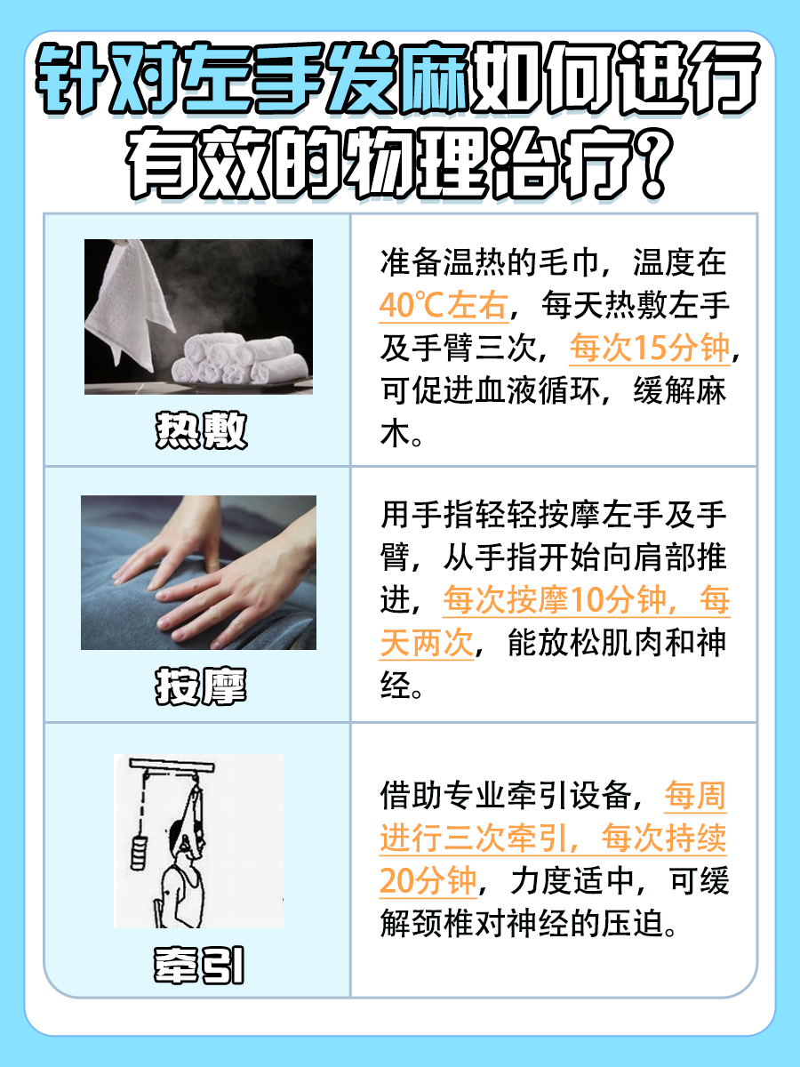 带你了解：左手发麻是怎么回事？