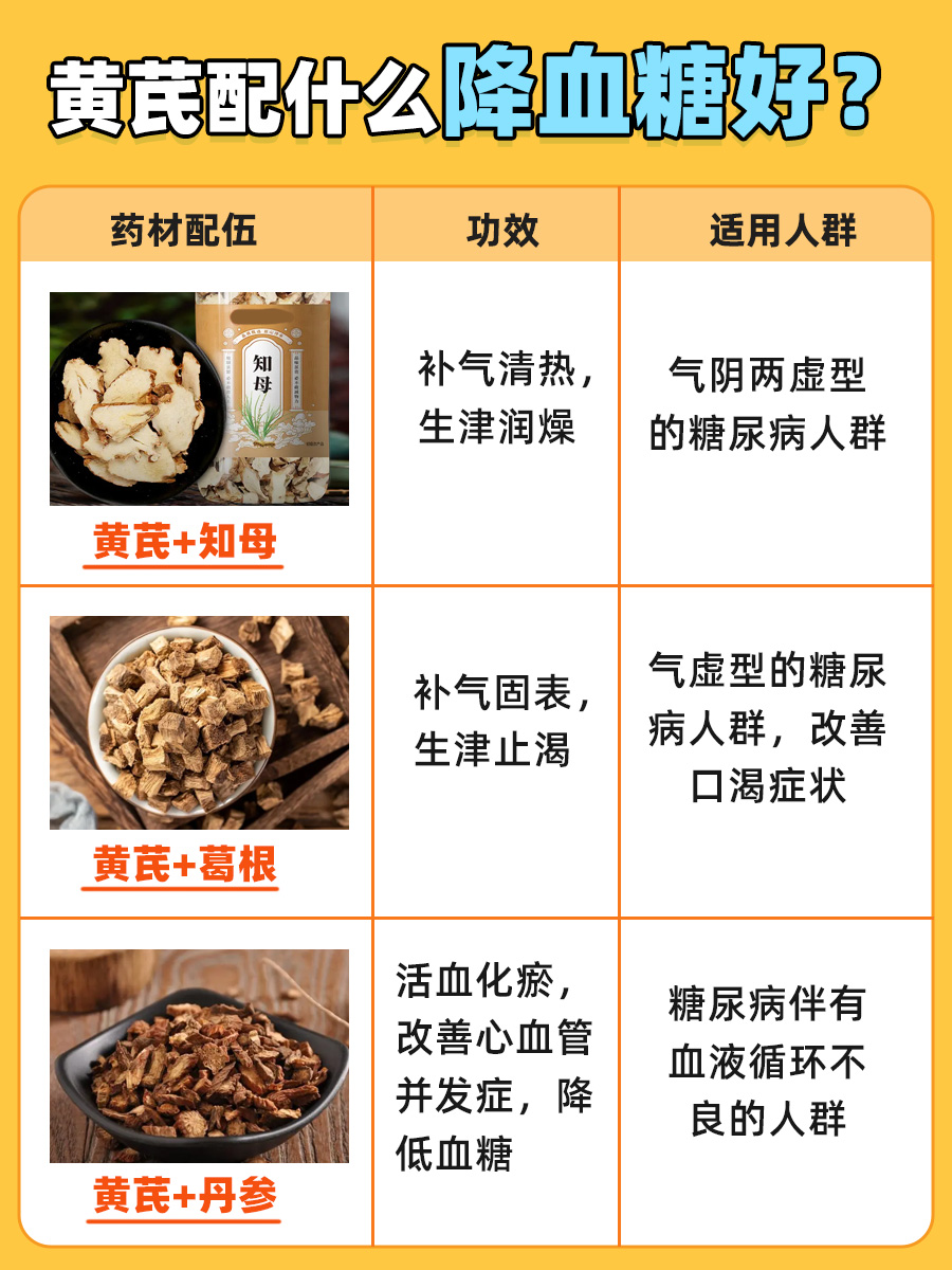 糖尿病患者的福音:黄芪搭配秘方