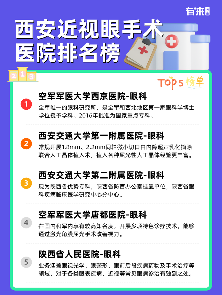 西安近视眼手术医院排名榜