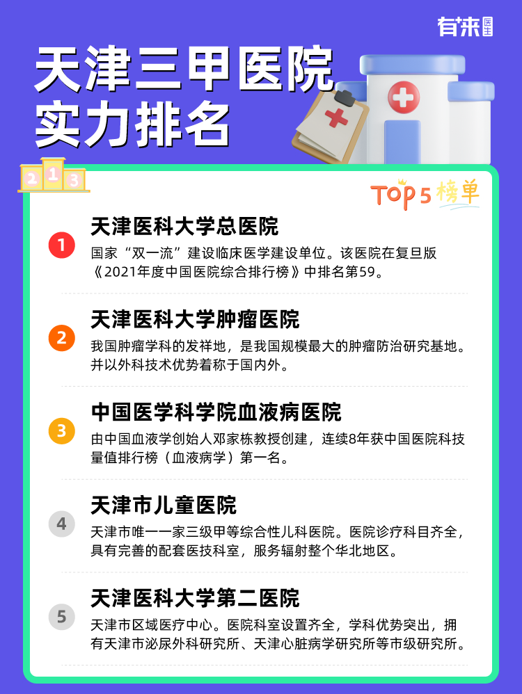 天津三甲医院实力排名
