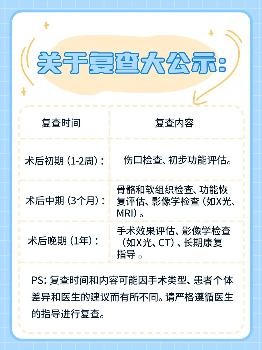 骨头矫正手术多少钱？听听医生怎么说