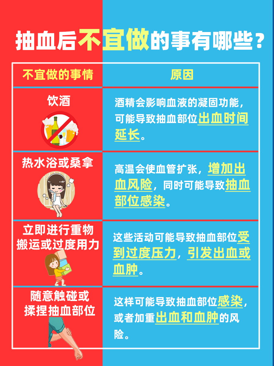 上午抽血，下午能健身吗？