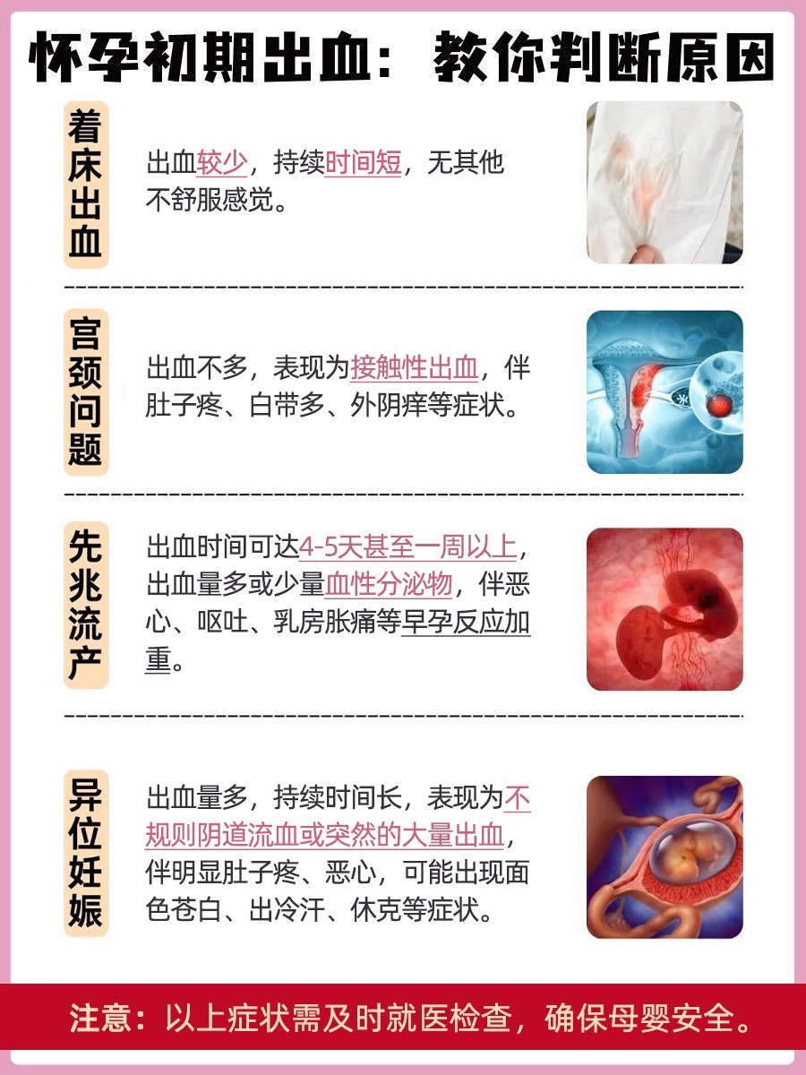 怀孕初期出血,这些原因你可能没想到！