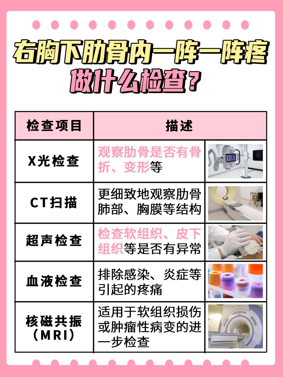 医生解答:右胸下肋骨内一阵一阵疼的原因?