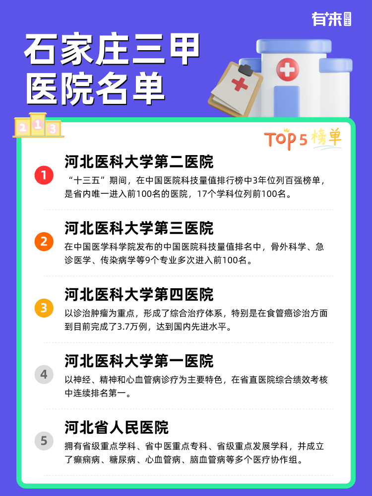 石家庄三甲医院名单