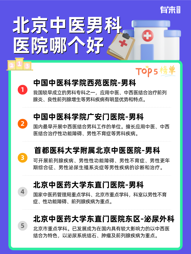 北京中医男科医院哪个好