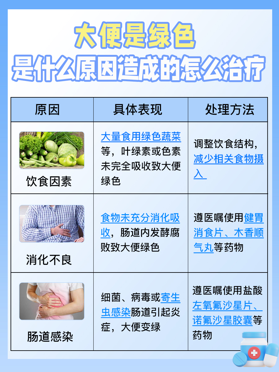 探究：大便是绿色，是什么原因造成的，怎么治疗