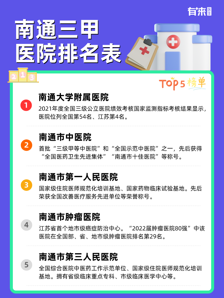 南通三甲医院排名表