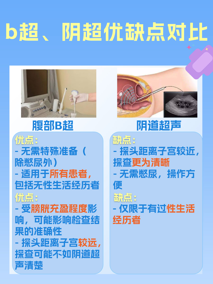 子宫肌瘤做b超还是阴超?一文了解