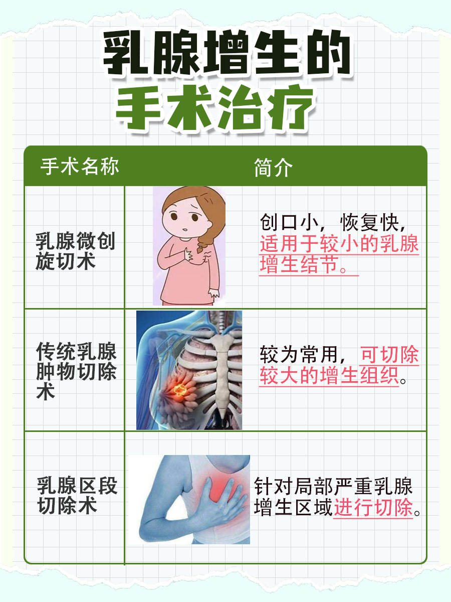 乳腺增生:最好的中成药选择