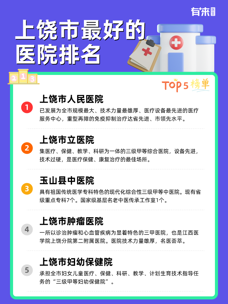 上饶市比较好的医院排名