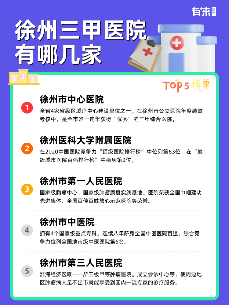 徐州三甲医院有哪几家