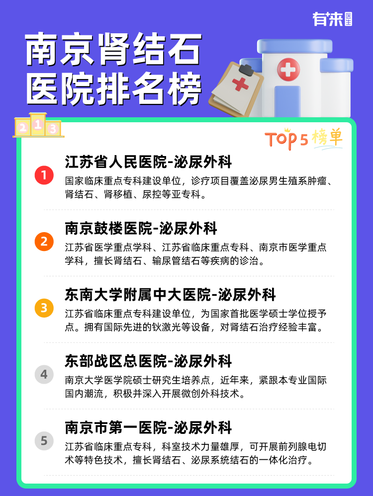南京肾结石医院排名榜